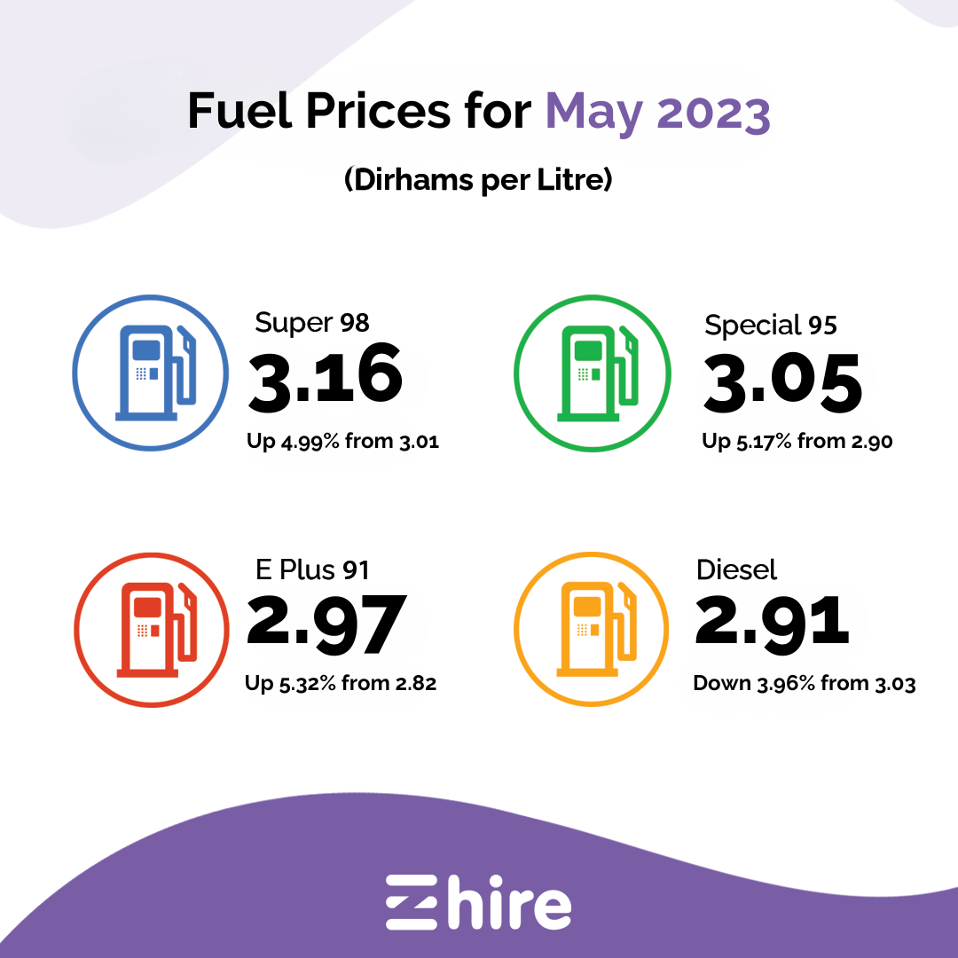 Fuel Prices for May 2023-4